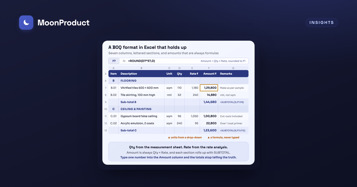 Excel-ൽ BOQ ഫോർമാറ്റ്: കോളങ്ങൾ, യൂണിറ്റുകൾ, കണക്കുകൂട്ടിയ ഒരു സാമ്പിൾ എന്നിവയോടെ bill of quantities ടെംപ്ലേറ്റ്