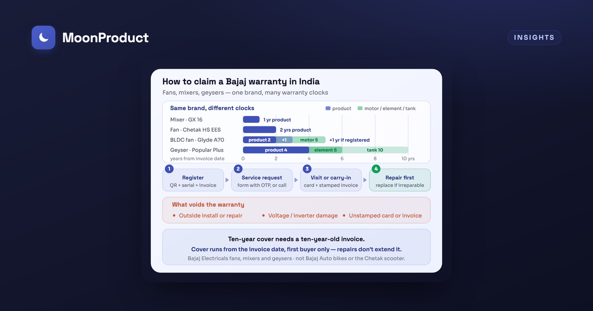 How to check and claim your Bajaj warranty in India (2026)