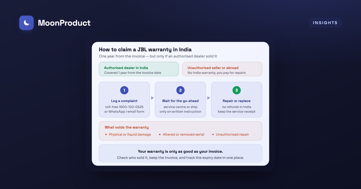 How to check and claim your JBL warranty in India (2026)