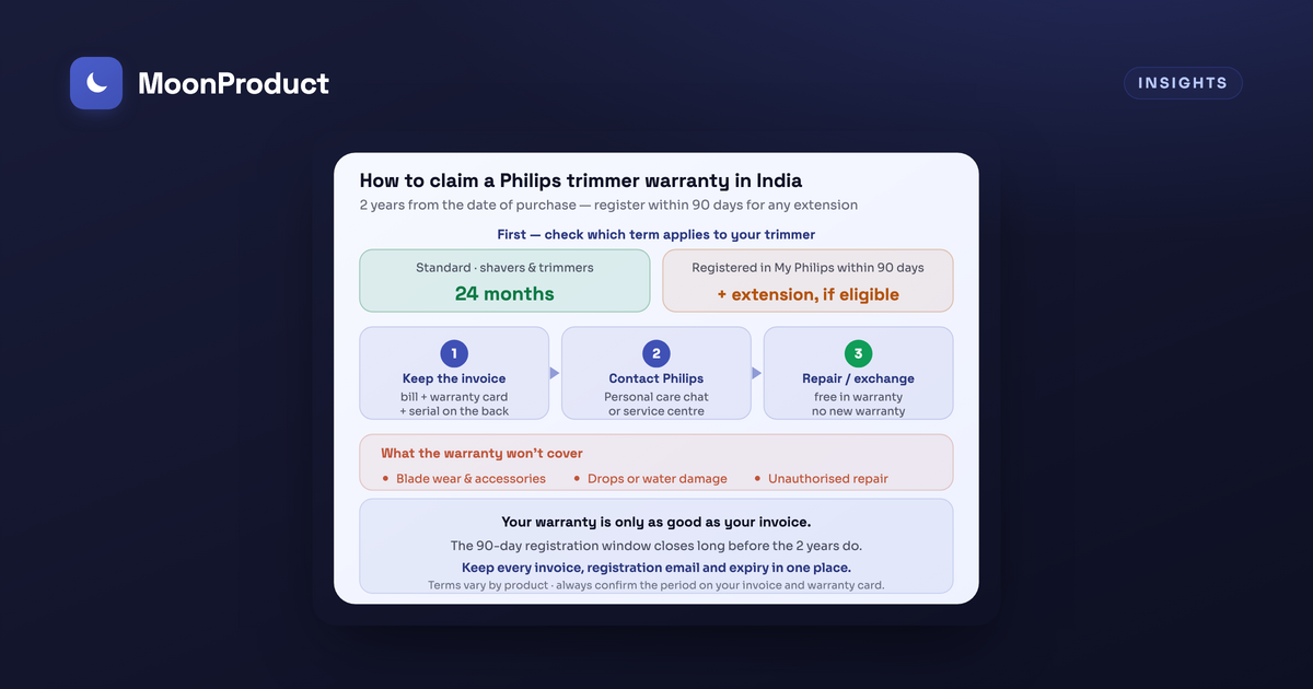How to check and claim your Philips trimmer warranty in India (2026)