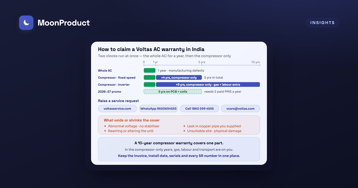 How to check and claim your Voltas AC warranty in India (2026)